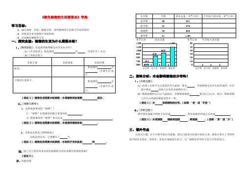 七年级生物 绿色植物的生活需要水学案 新人教版