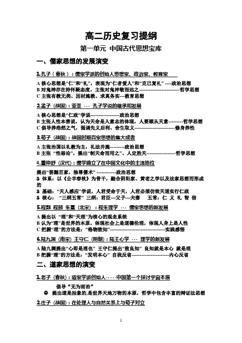 高二历史复习提纲