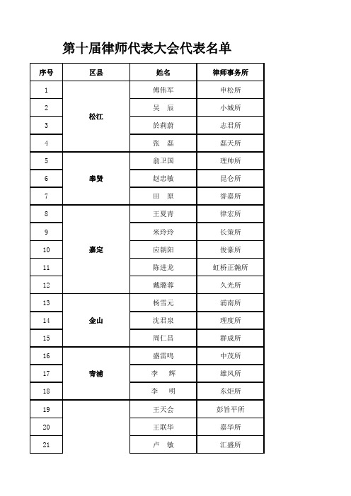 第十届律师代表大会代表名单xls
