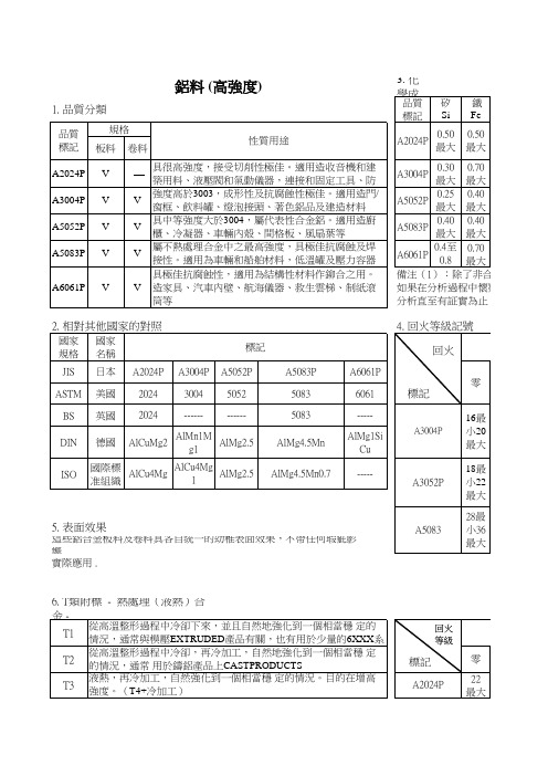 铝料分类用途成份性能