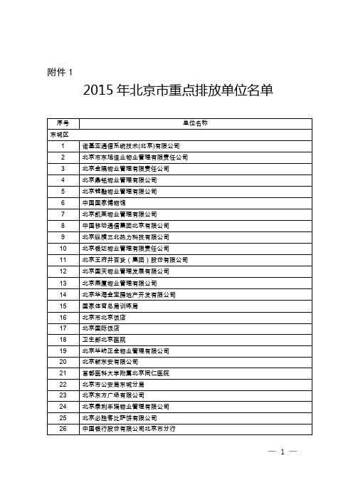 2015年北京市重点排放单位名单