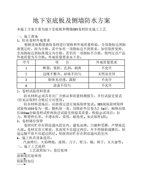 卷材方案