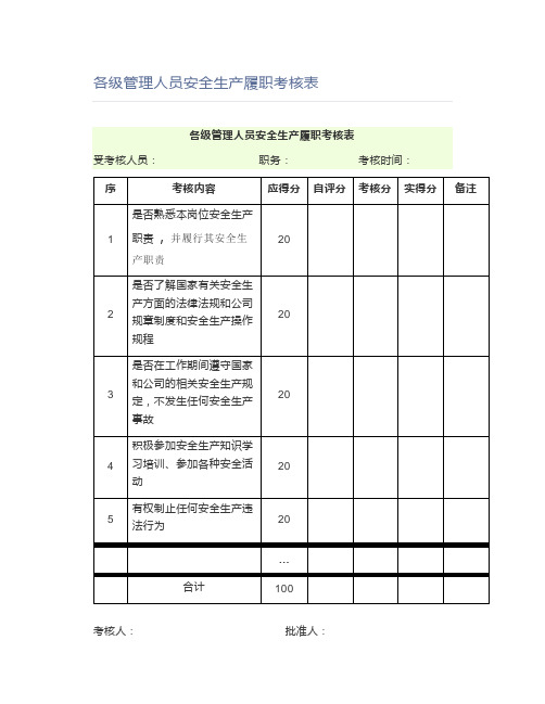 各级管理人员安全生产履职考核表