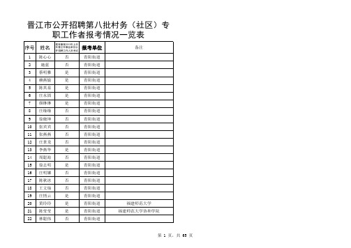 晋江市公开招聘第八批村务(社区)专职工作者报考情况一 …