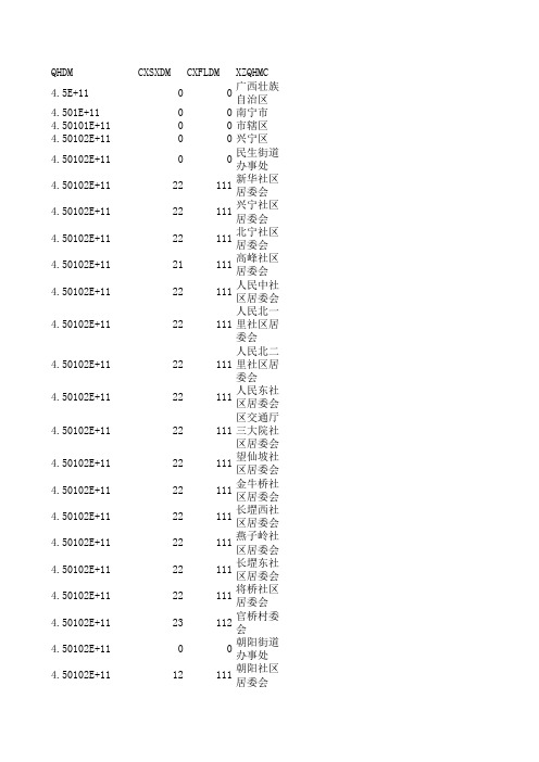 广西县以下行政区划代码