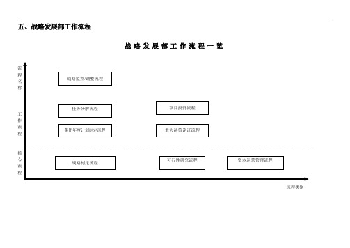 战略部工作流程