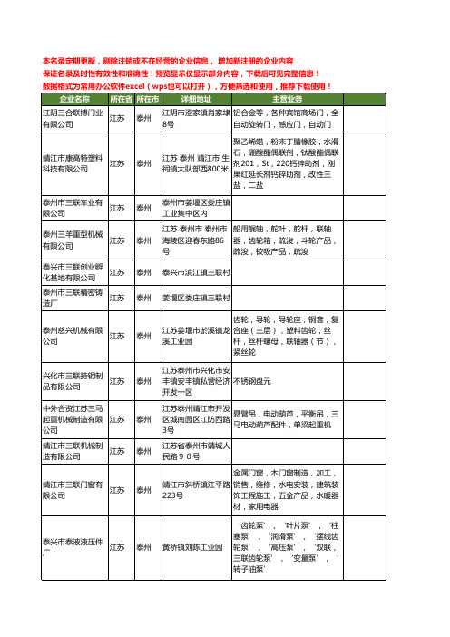 新版江苏省泰州三联工商企业公司商家名录名单联系方式大全48家