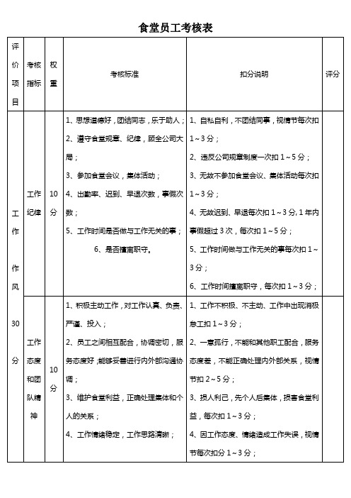 食堂员工考核表