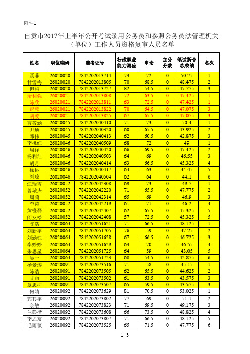 2017上自贡资格复审名单