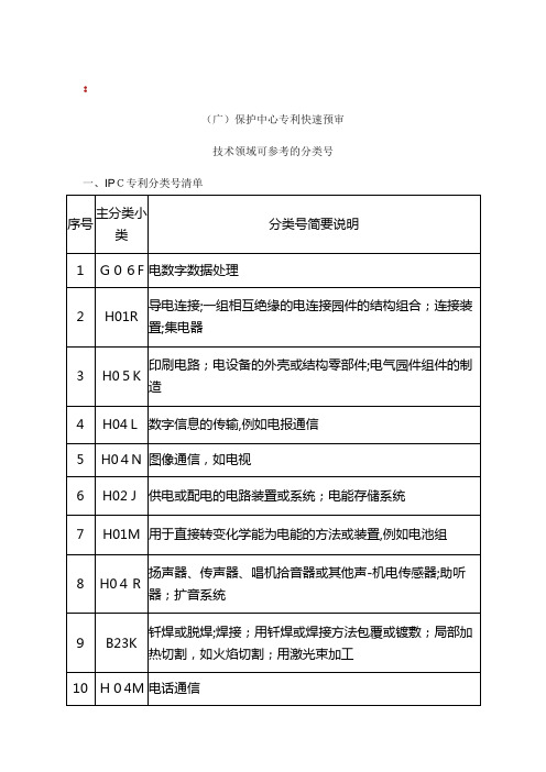 中国知识产权保护中心专利快速预审