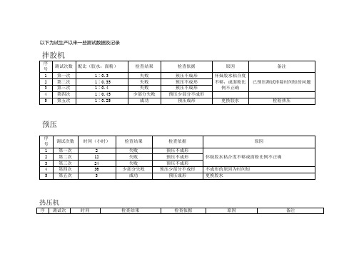试生产记录111