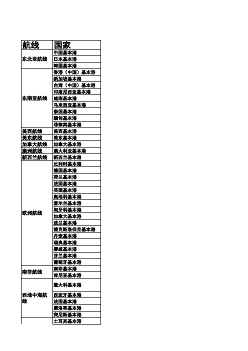 全球主要航线及基本港统计20200521