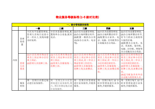 物业服务等级标准(1-5级对比表)93256