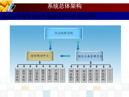 2系统总体架构.ppt