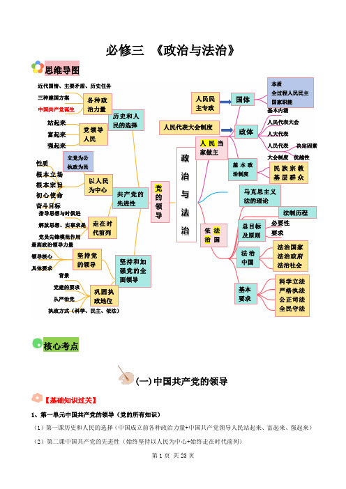 必修三 《政治与法治》2024年高考政治答题技巧