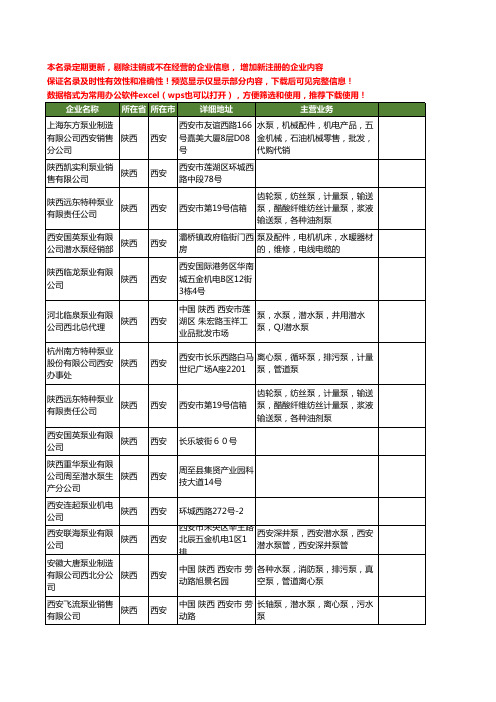 新版陕西省西安泵业工商企业公司商家名录名单联系方式大全127家