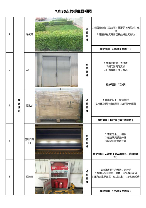 仓库5S点检标准