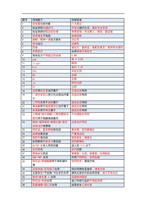 2021年执业药师考试药学综合知识与技能高频考点记忆笔记