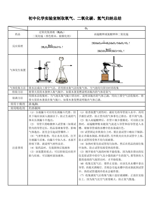 初中化学实验室制取气体总结