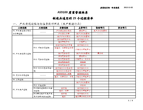 AS9100质量管理体系之 制造业通用的29个过程清单