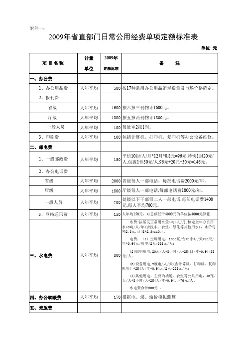 公用经费单项定额表xls
