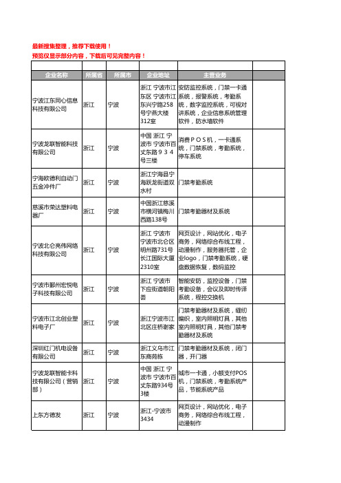新版浙江省宁波门禁考勤系统工商企业公司商家名录名单联系方式大全79家