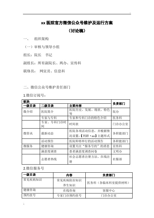 XX医院微信公众号运行方案-