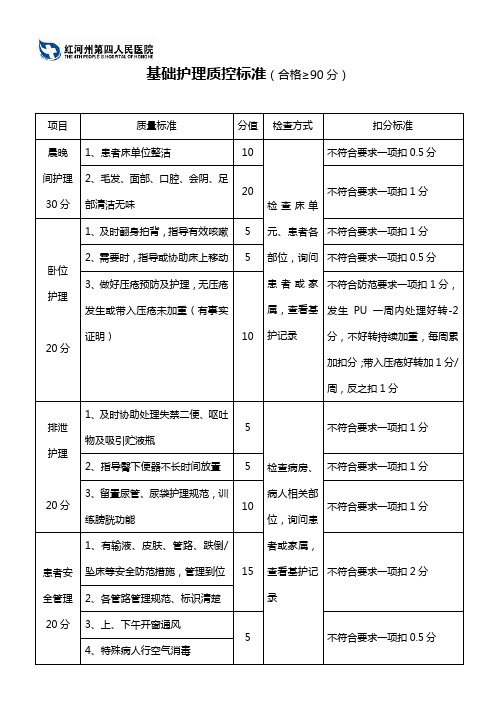 基础护理质控标准