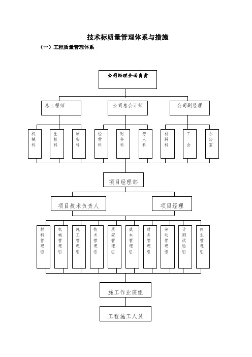 电子标书-技术标质量管理体系与措施