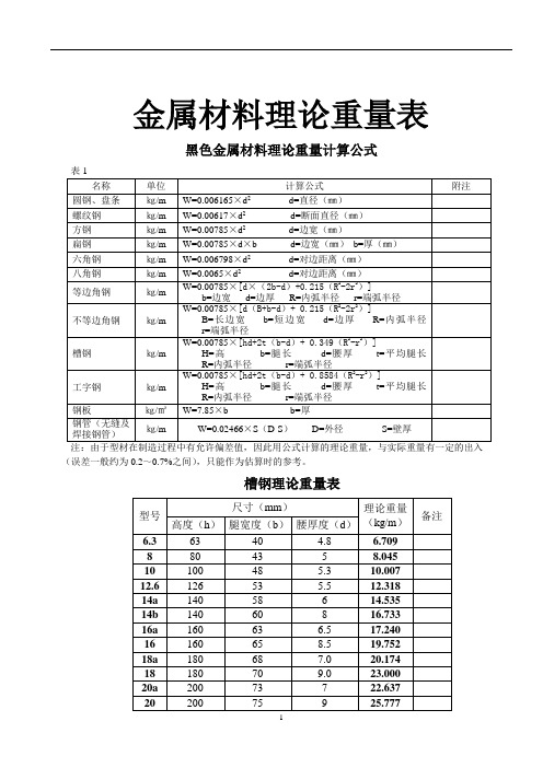 2020年整理五金手册查询表.doc