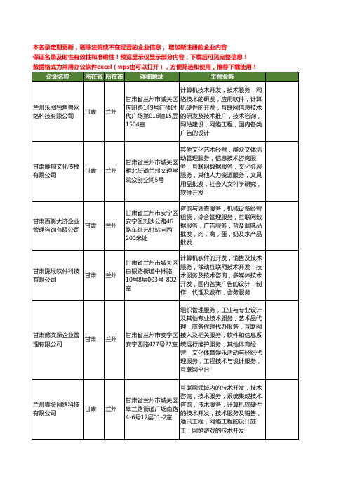 新版甘肃省互联网信息服务工商企业公司商家名录名单联系方式大全224家