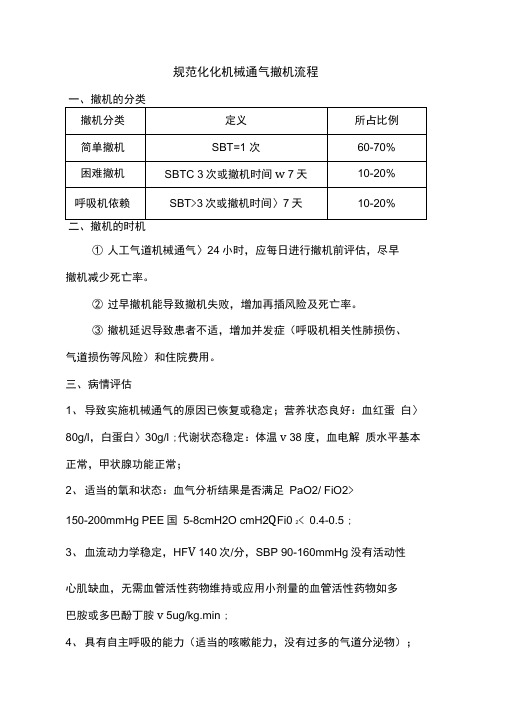 程序化机械通气撤机流程