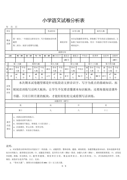 小学语文试卷分析表