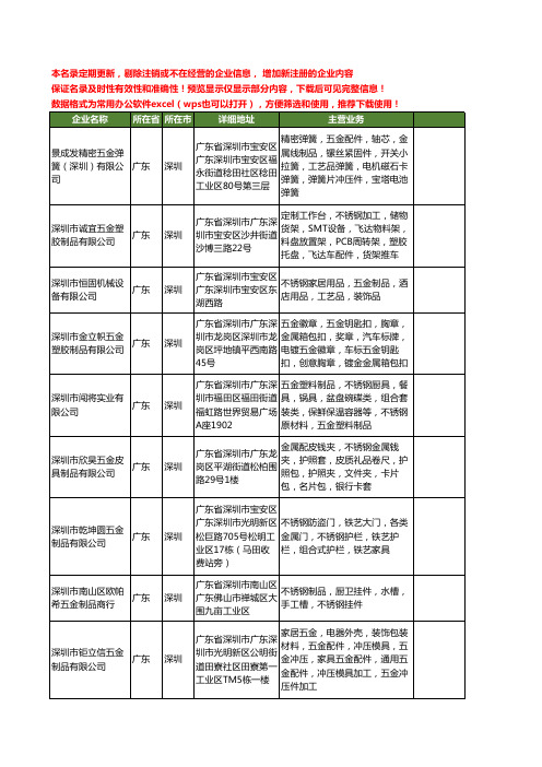 新版广东省深圳不锈钢五金制品工商企业公司商家名录名单联系方式大全80家