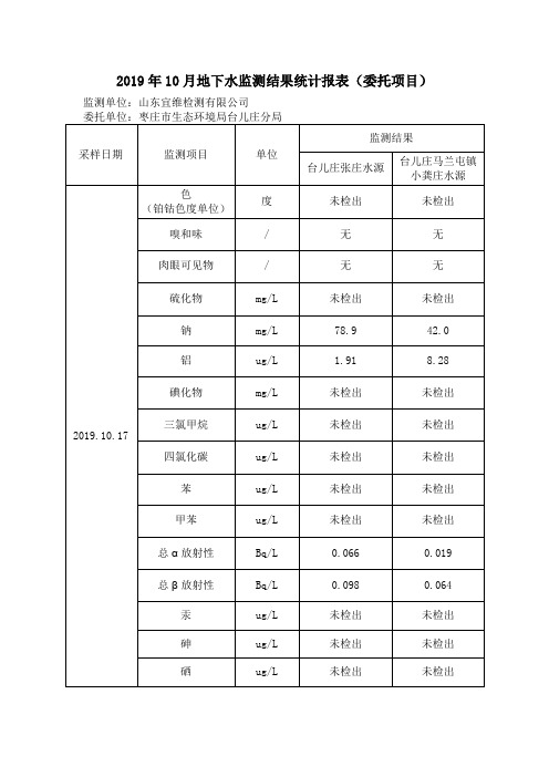 2019年10月地下水监测结果统计报表(委托项目)