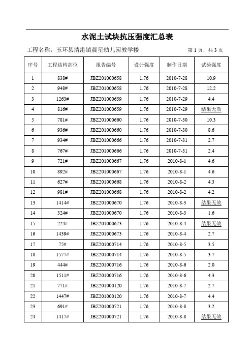 水泥土试块抗压强度汇总表
