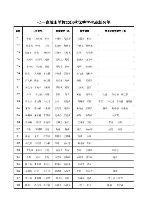 班级优秀学生干部三好学生推荐表