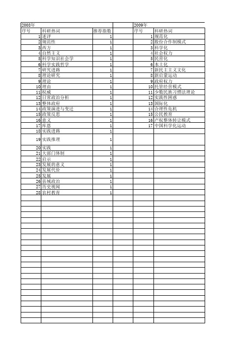 【国家社会科学基金】_实践进路_基金支持热词逐年推荐_【万方软件创新助手】_20140812
