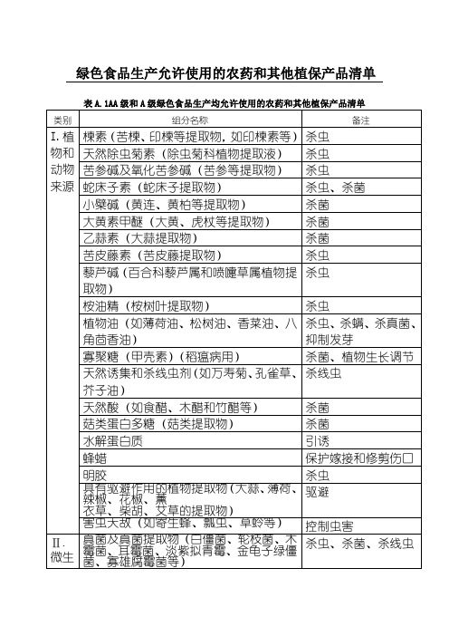 绿色食品农药使用准则-国家明令禁止生产销售和使用的农药