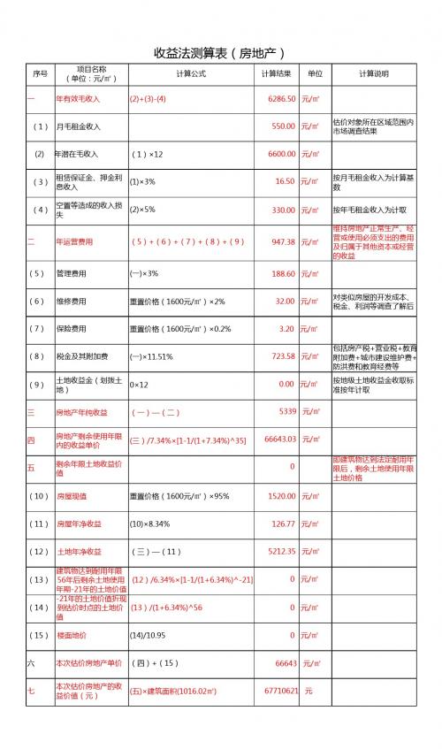 收益法测算表(房地产)1