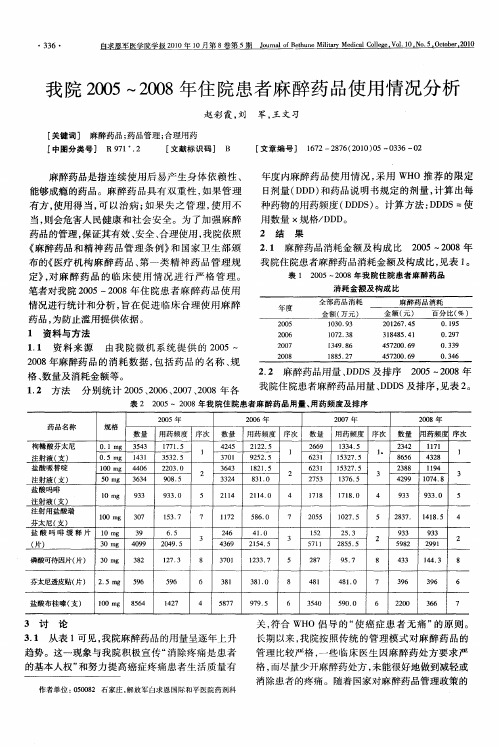 我院2005～2008年住院患者麻醉药品使用情况分析