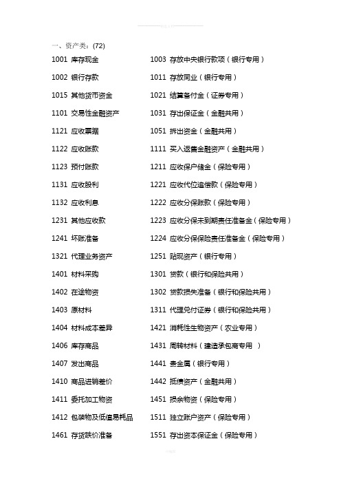 最新会计科目代码表