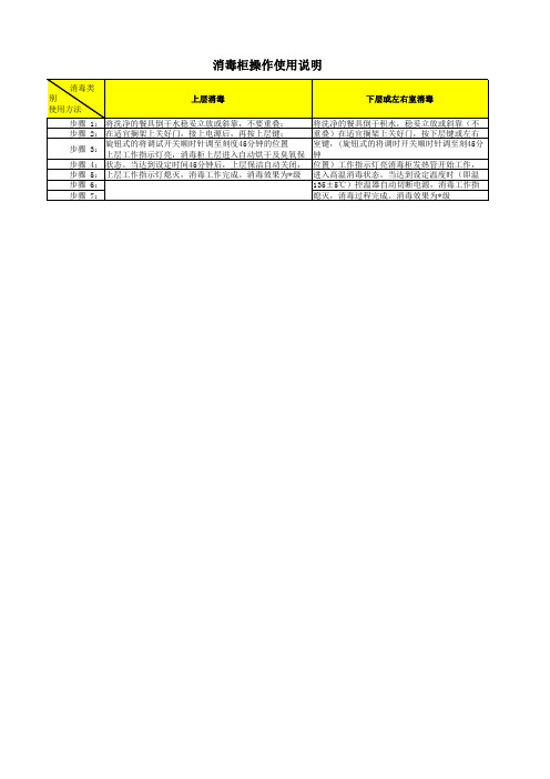 消毒柜使用说明