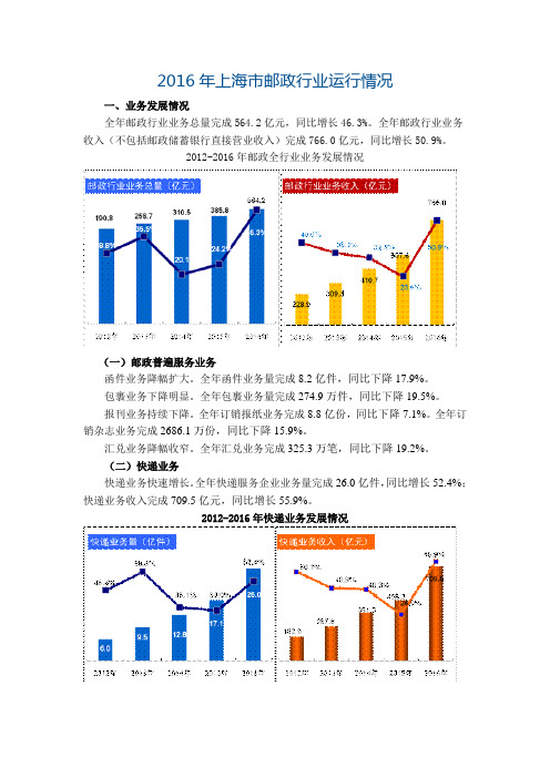 2016年上海市邮政行业运行情况