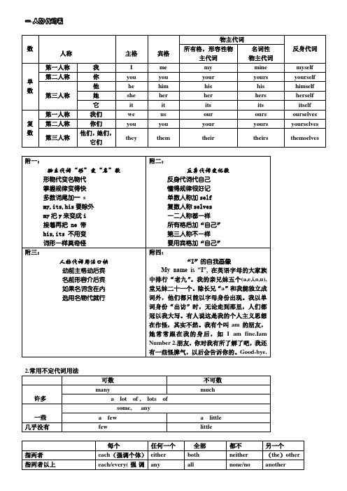 (完整word)初中英语人称代词表等