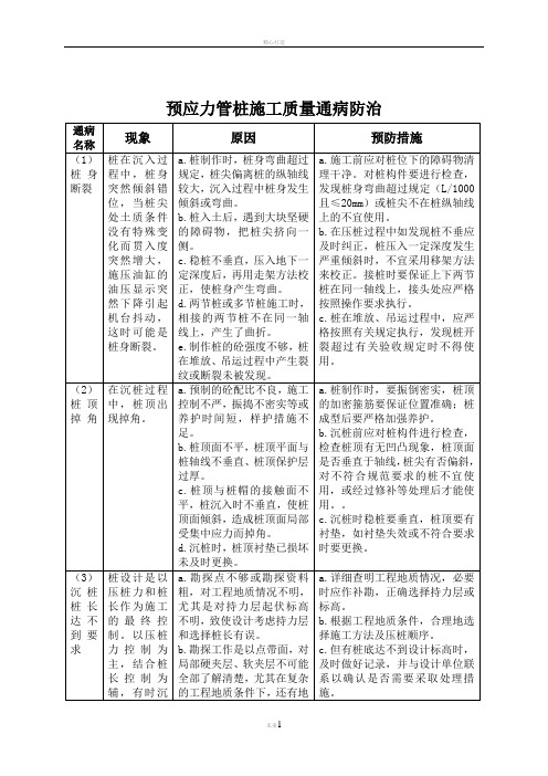预应力管桩施工质量通病防治
