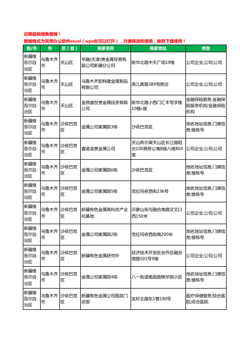 2020新版新疆维吾尔自治区乌鲁木齐市金属材料有限公司工商企业公司商家名录名单黄页联系方式大全51家