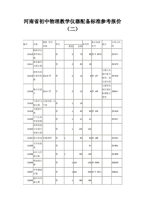 初中物理教学仪器配备标准参考报价(3)