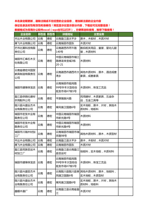 新版云南省德宏木质工商企业公司商家名录名单联系方式大全35家