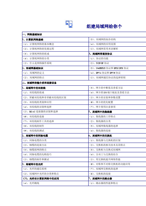 组建局域网与维护